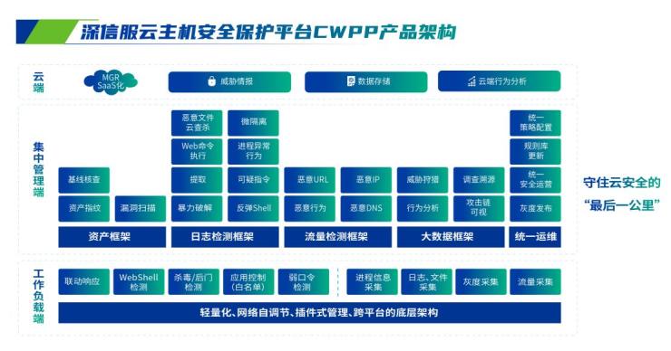 這個(gè)實(shí)戰(zhàn)攻防『神器』，瞄準(zhǔn)云主機(jī)安全難題