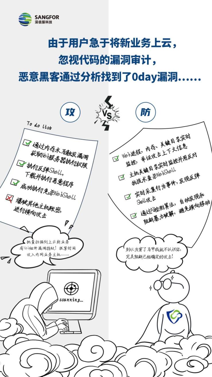 這個(gè)實(shí)戰(zhàn)攻防『神器』，瞄準(zhǔn)云主機(jī)安全難題