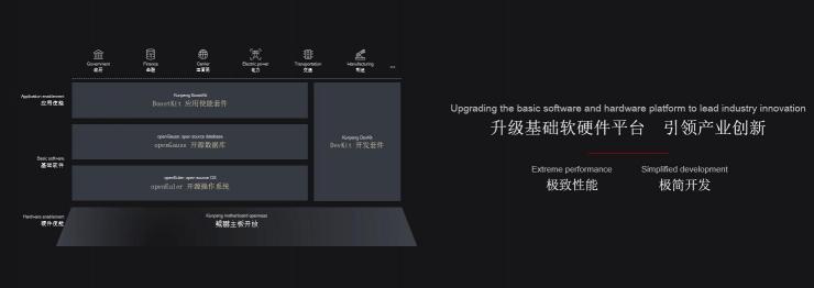 華為全聯(lián)接2021：鯤鵬全面升級、深耕數(shù)字化，共同繁榮鯤鵬計(jì)算產(chǎn)業(yè)生態(tài)