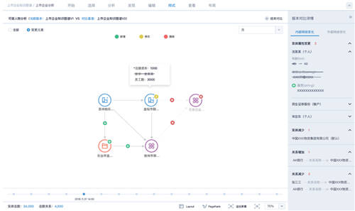 星環(huán)科技：企業(yè)如何通過圖數(shù)據(jù)庫及知識圖譜形成業(yè)務(wù)壁壘