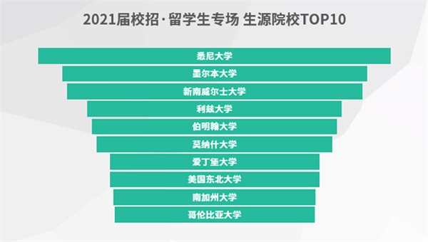 搜狐暢游+牛客網(wǎng)：注重團(tuán)隊(duì)建設(shè)，科學(xué)篩選人才