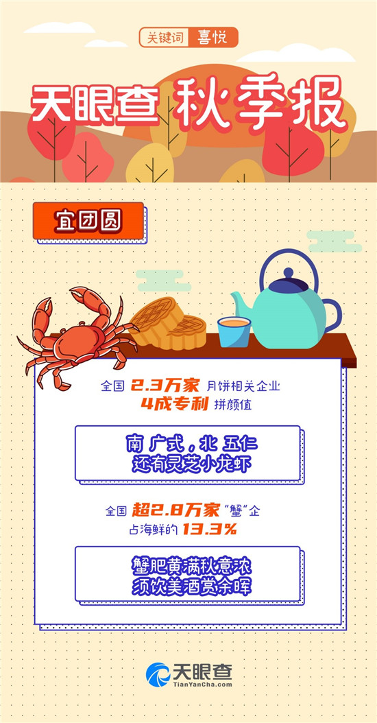 又是一年秋分時，天眼查發(fā)布《秋季報》