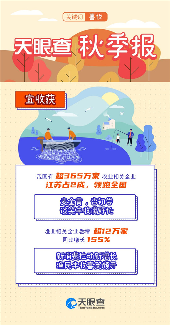 又是一年秋分時，天眼查發(fā)布《秋季報》