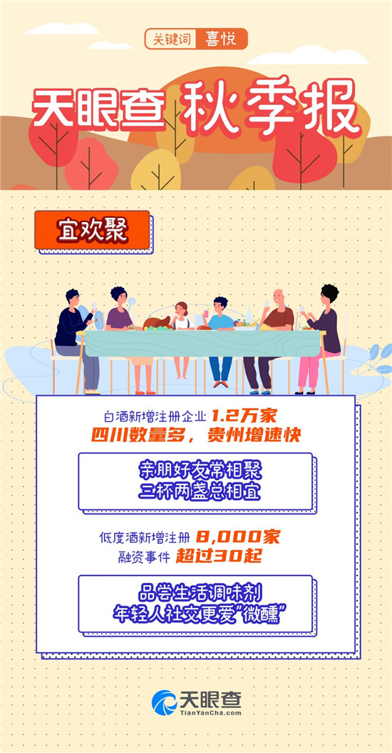 又是一年秋分時，天眼查發(fā)布《秋季報》