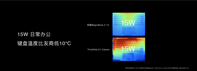 科技再現(xiàn)千年華彩，榮耀MagicBook V 14以10.7億色屏幕再現(xiàn)兵馬俑色彩