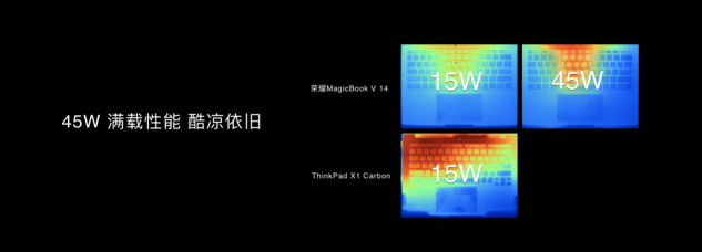 科技再現(xiàn)千年華彩，榮耀MagicBook V 14以10.7億色屏幕再現(xiàn)兵馬俑色彩