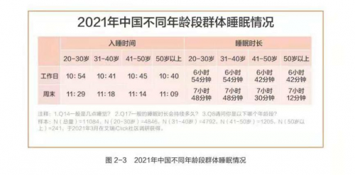 水星家紡發(fā)布《白皮書(shū)》，助力國(guó)民健康睡眠