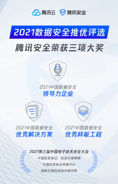 以數(shù)據(jù)安全護航數(shù)字政務，騰訊安全榮獲數(shù)據(jù)安全三項大獎