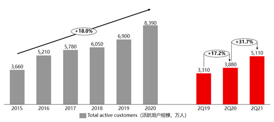唯品會(huì)堅(jiān)守“聚焦”策略，不斷加固護(hù)城河