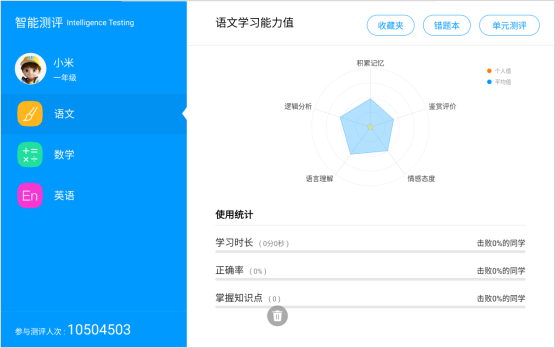 教育硬件賽道迎機遇，讀書郎打造多品類AI產(chǎn)品矩陣