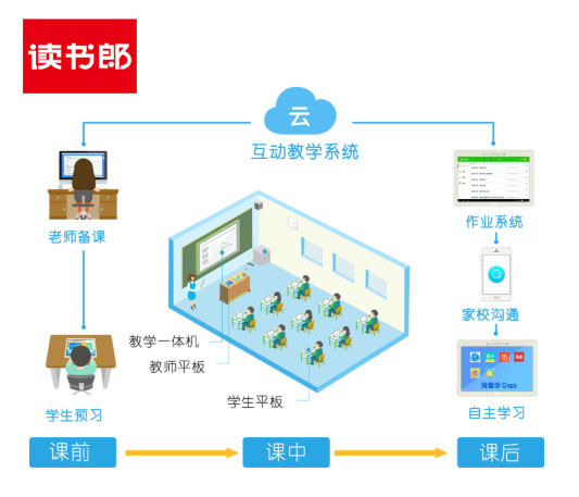 教育硬件賽道迎機遇，讀書郎打造多品類AI產(chǎn)品矩陣