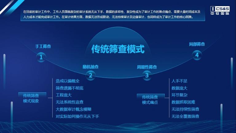 中軟國際區(qū)縣聯(lián)網(wǎng)審計平臺解決方案，助力我國審計全覆蓋