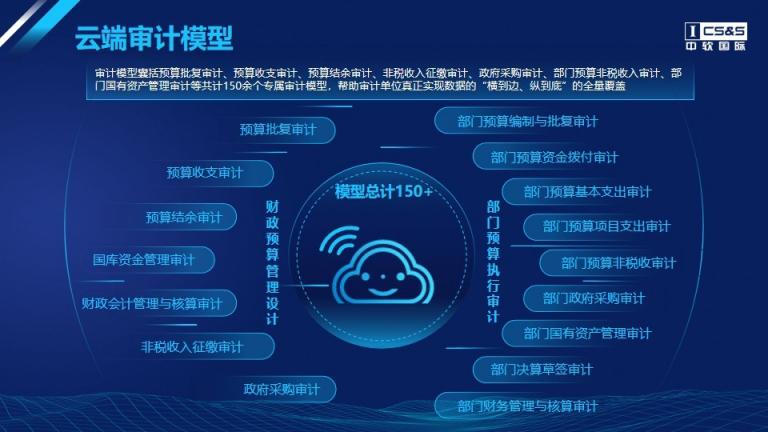 中軟國際區(qū)縣聯(lián)網(wǎng)審計平臺解決方案，助力我國審計全覆蓋