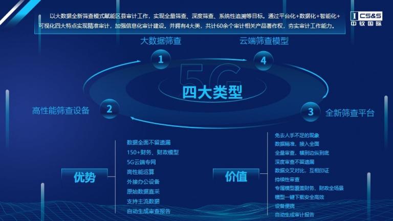 中軟國際區(qū)縣聯(lián)網(wǎng)審計平臺解決方案，助力我國審計全覆蓋