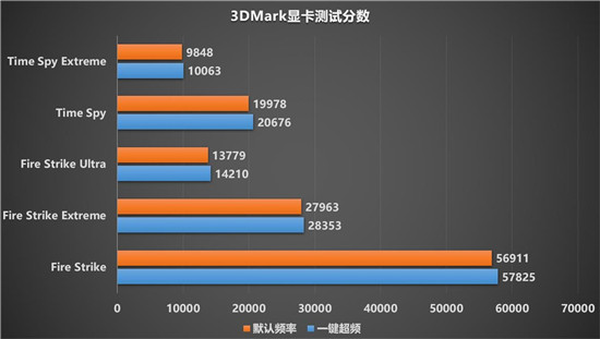 令人驚嘆的游戲體驗(yàn)，藍(lán)寶石RX 6900 XT 風(fēng)冷版毒藥開箱