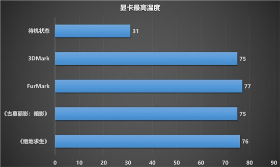 令人驚嘆的游戲體驗(yàn)，藍(lán)寶石RX 6900 XT 風(fēng)冷版毒藥開箱