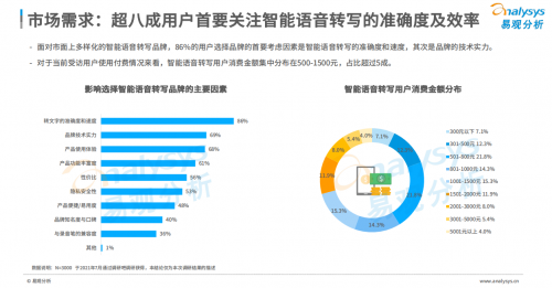 訊飛聽見榮登榜首《2021中國(guó)智能語(yǔ)音轉(zhuǎn)寫工具行業(yè)洞察》報(bào)告發(fā)布