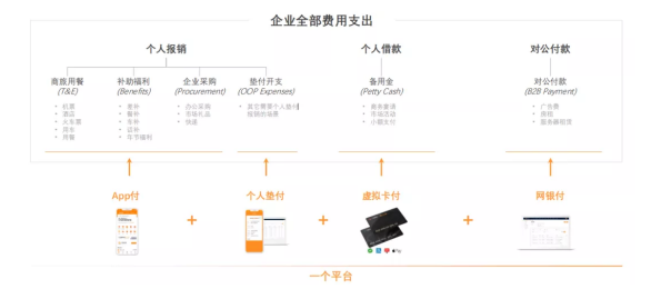 創(chuàng)業(yè)邦專訪分貝通創(chuàng)始人蘭希：費(fèi)控SaaS殺出千億獨(dú)角獸？