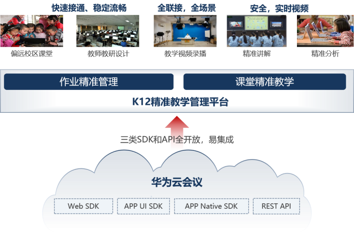 十六進制聯(lián)合華為云會議，推出精準作業(yè)管理解決方案