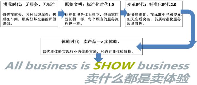 卓思：蒼天已死，黃天當立——從標準質(zhì)量管理邁向全渠道客戶體驗管理