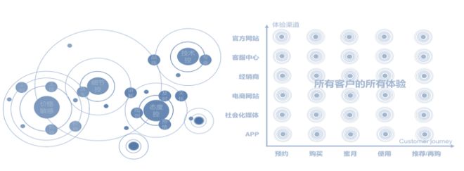 卓思：蒼天已死，黃天當立——從標準質(zhì)量管理邁向全渠道客戶體驗管理