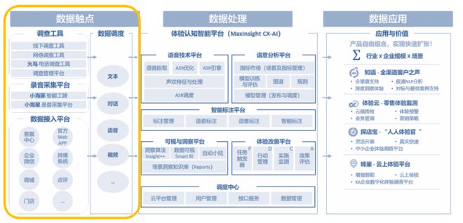 卓思：蒼天已死，黃天當立——從標準質(zhì)量管理邁向全渠道客戶體驗管理