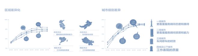 卓思：蒼天已死，黃天當立——從標準質(zhì)量管理邁向全渠道客戶體驗管理