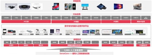 商湯科技亮相世界XR產(chǎn)業(yè)博覽會(huì)，SenseMARS解鎖空間元宇宙商業(yè)價(jià)值