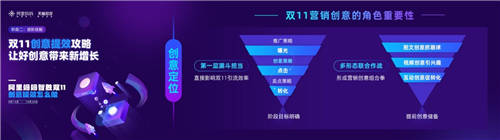 大促如何出奇制勝？阿里媽媽雙11超級(jí)玩法和創(chuàng)意提效攻略來了！