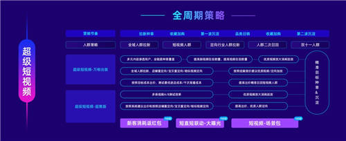 大促如何出奇制勝？阿里媽媽雙11超級(jí)玩法和創(chuàng)意提效攻略來了！