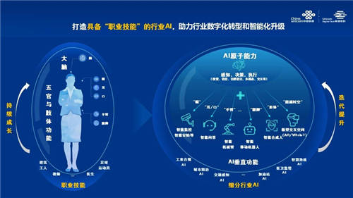 人船核驗，盡在掌控——聯(lián)通數(shù)科AI賦能智慧漁政