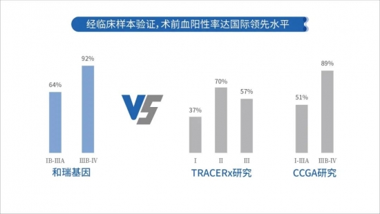 2021 CSCO 和瑞基因：腫瘤全病程創(chuàng)新布局，構(gòu)建腫瘤基因檢測中國方案