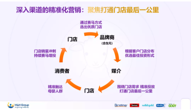 合生元羊奶粉亮相2021中國(guó)羊奶粉大會(huì)！解讀B&C共贏，質(zhì)量增長(zhǎng)之道！