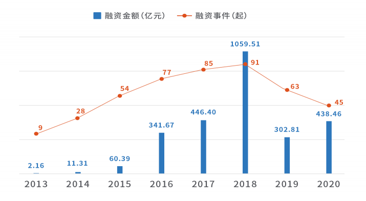 天眼查大數(shù)據(jù)：廣州新能源汽車相關(guān)企業(yè)數(shù)量最多，位居全國第一