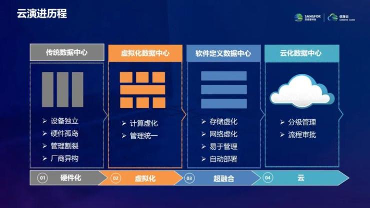 云集技術學社 