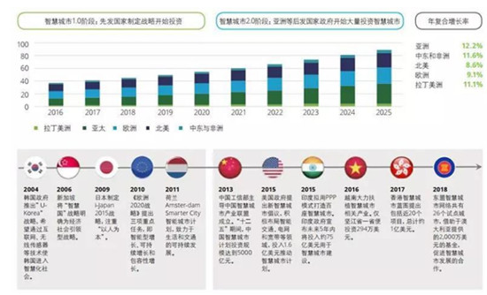 獲國際認可！騰訊云Wecity 亮相迪拜世博會，展現智慧城市中國力量