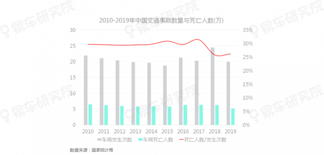 易車研究院發(fā)布《自動駕駛用戶認(rèn)知洞察報告(2021)》，為車企提供參考