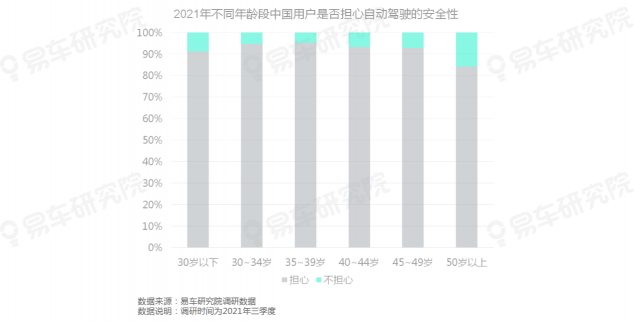 易車研究院發(fā)布《自動駕駛用戶認(rèn)知洞察報告(2021)》，為車企提供參考