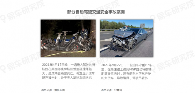 易車研究院發(fā)布《自動駕駛用戶認(rèn)知洞察報告(2021)》，為車企提供參考