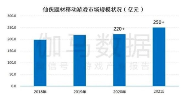 10月14日不刪檔開(kāi)測(cè)，小?；省兑韵芍啡裥尴沙眮?lái)襲