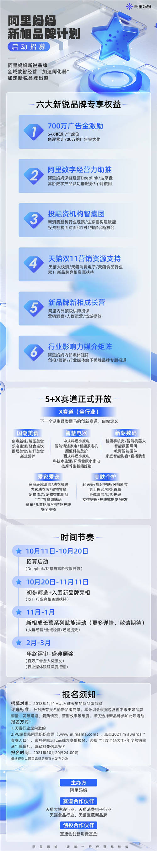 阿里媽媽新相品牌計(jì)劃帶來(lái)六大核心權(quán)益，激勵(lì)新銳品牌角逐700萬(wàn)廣告金