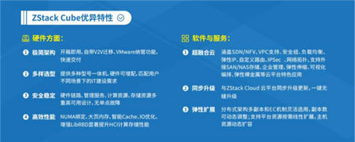 ZStack Cube：超融合3.0，從虛擬化到云平臺(tái)融合