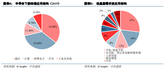 博眾投資：半導(dǎo)體板塊卷土重來，新一輪行情有望降臨！