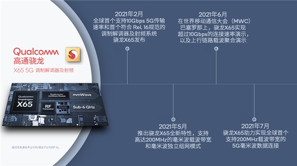 高通致力于推動(dòng)全球5G生態(tài)發(fā)展，提供5G解決方式是重中之重