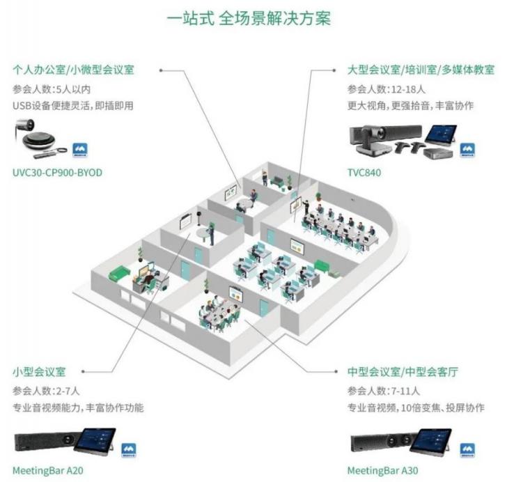 視頻會(huì)議全場(chǎng)景解決方案，騰訊會(huì)議專款A(yù)20/A30驚艷上市