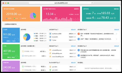 2021Flexera云報告：企業(yè)積極擁抱多云，但云上成本仍然居高不下