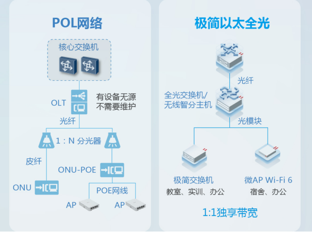 殊途同歸，全光網(wǎng)終將走向“物競(jìng)天擇”