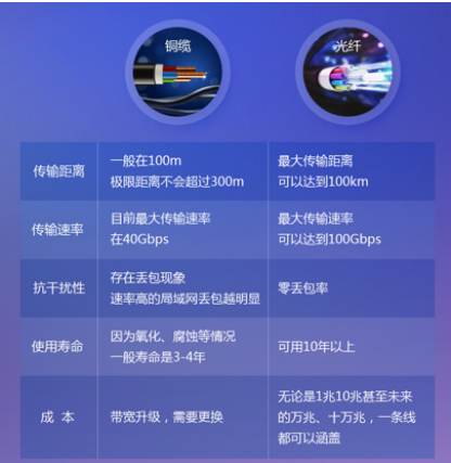 殊途同歸，全光網(wǎng)終將走向“物競(jìng)天擇”