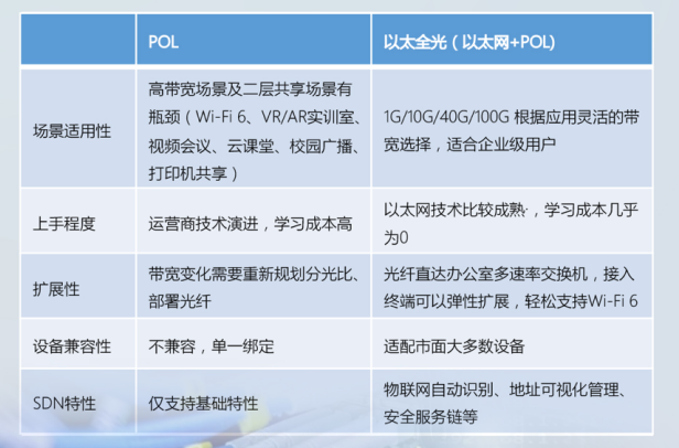 殊途同歸，全光網(wǎng)終將走向“物競(jìng)天擇”