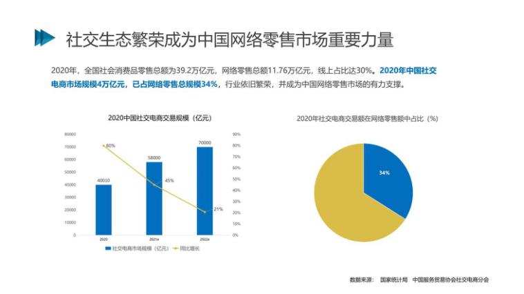 巨頭拆墻，“全網(wǎng)CPS”成為未來主流趨勢？